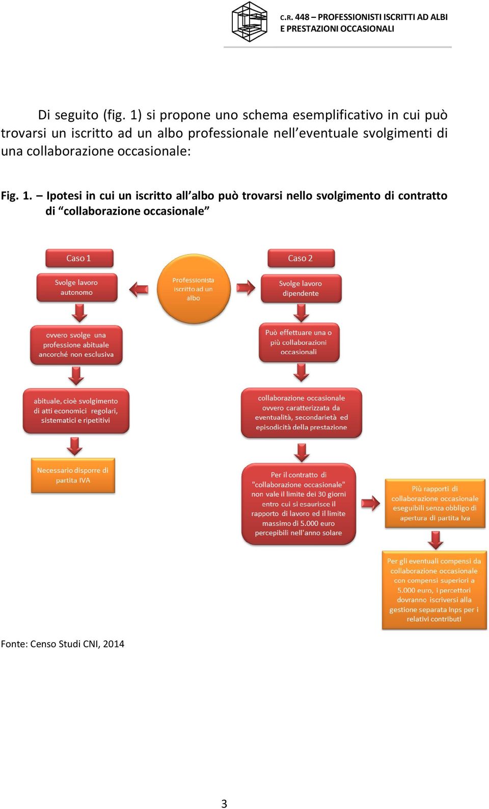 albo professionale nell eventuale svolgimenti di una collaborazione occasionale: