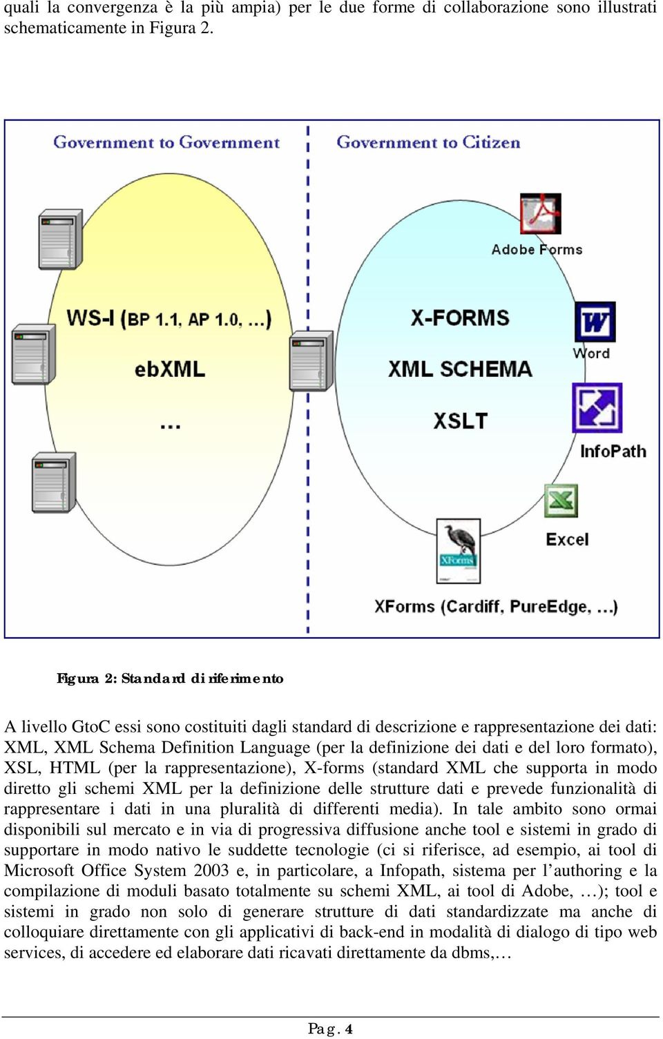 loro formato), XSL, HTML (per la rappresentazione), X-forms (standard XML che supporta in modo diretto gli schemi XML per la definizione delle strutture dati e prevede funzionalità di rappresentare i