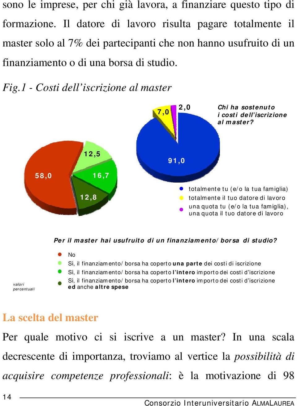 1 - Costi dell iscrizione al master 7,0 2,0 Chi ha sostenuto i costi dell iscrizione al master?