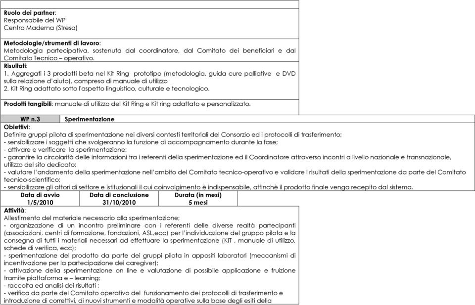 Kit Ring adattato sotto l'aspetto linguistico, culturale e tecnologico. Prodotti tangibili: manuale di utilizzo del Kit Ring e Kit ring adattato e personalizzato. WP n.