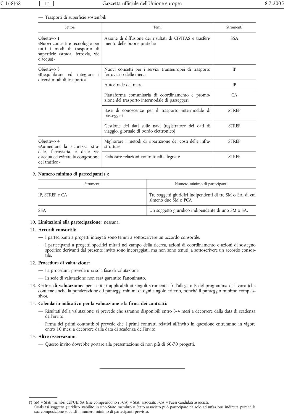 CIVAS e trasferimento delle buone pratiche Nuovi concetti per i servizi transeuropei di trasporto ferroviario delle merci Autostrade del mare Piattaforma comunitaria di coordinamento e promozione del