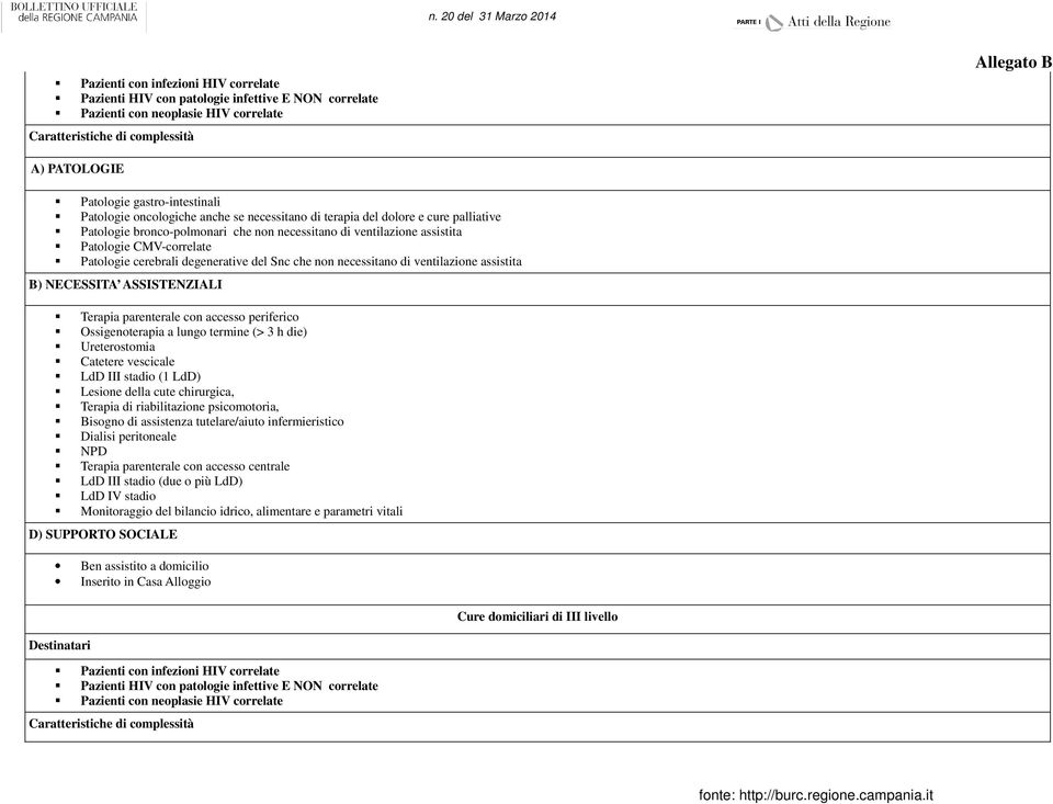 Patologie cerebrali degenerative del Snc che non necessitano di ventilazione assistita B) NECESSITA ASSISTENZIALI Terapia parenterale con accesso periferico Ossigenoterapia a lungo termine (> 3 h