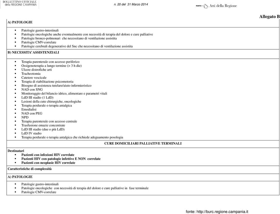 Ossigenoterapia a lungo termine (> 3 h die) Ulcere distrofiche arti Tracheotomia Catetere vescicale Terapia di riabilitazione psicomotoria Bisogno di assistenza tutelare/aiuto infermieristico NAD con