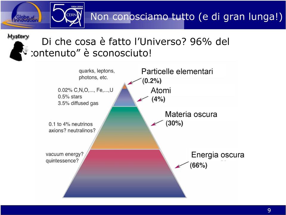 96% del contenuto è sconosciuto!