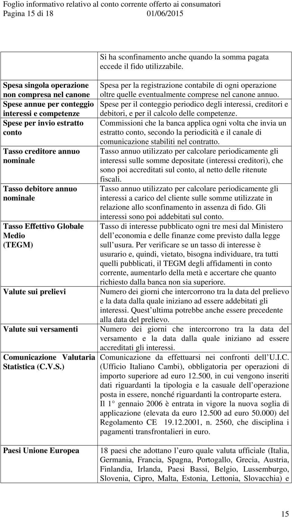 Effettivo Globale Medio (TEGM) Valute sui prelievi Valute sui versamenti Comunicazione Valutaria St