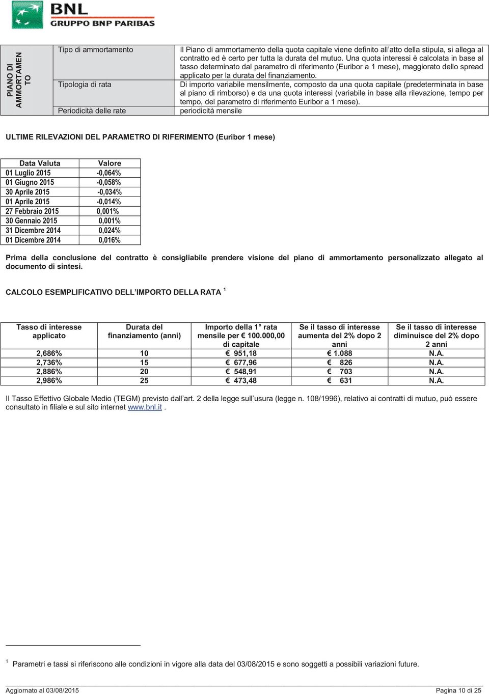 Una quota interessi è calcolata in base al tasso determinato dal parametro di riferimento (Euribor a 1 mese), maggiorato dello spread applicato per la durata del finanziamento.