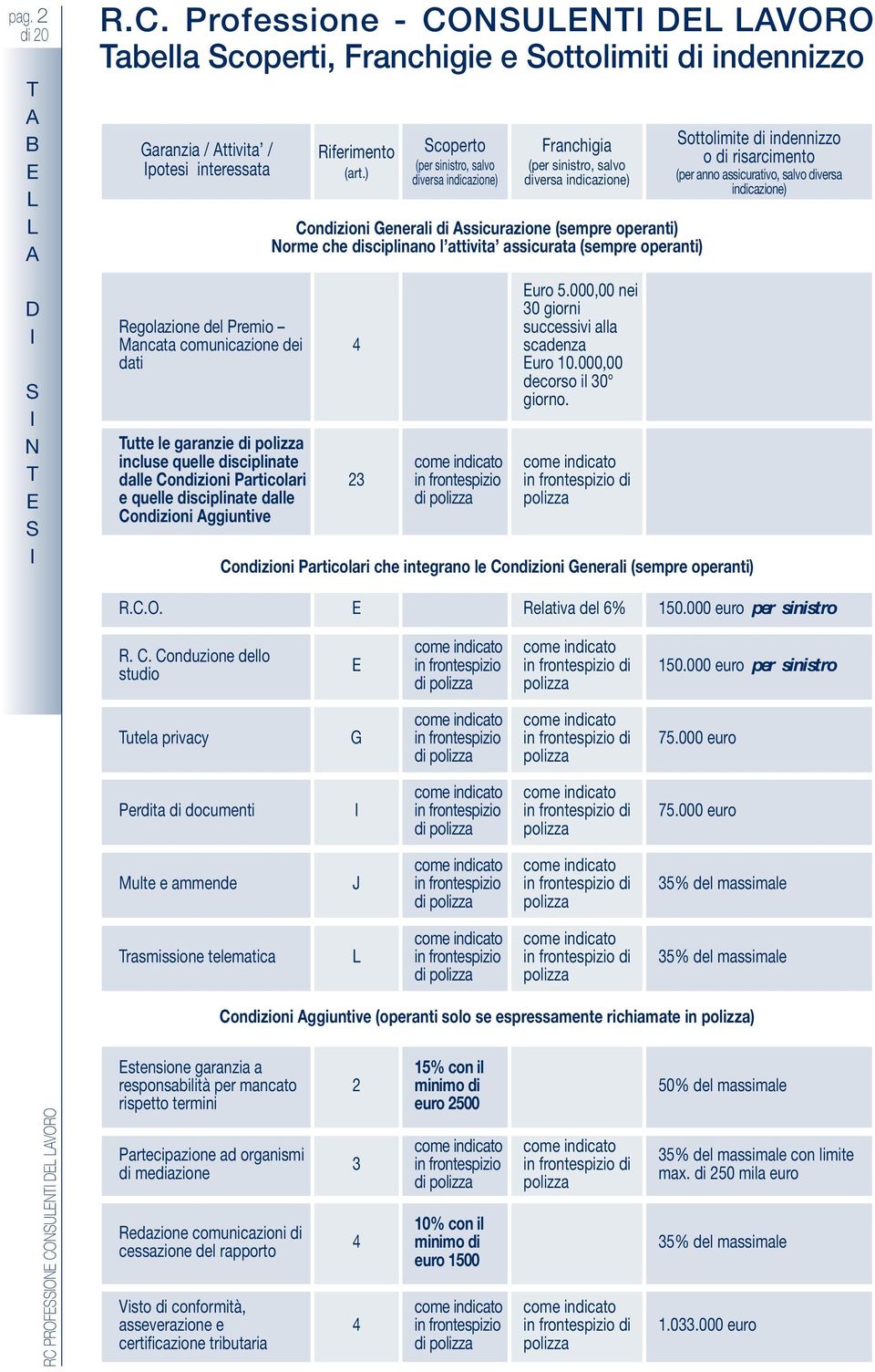 polizza incluse quelle disciplinate dalle Condizioni Particolari e quelle disciplinate dalle Condizioni ggiuntive iferimento (art.