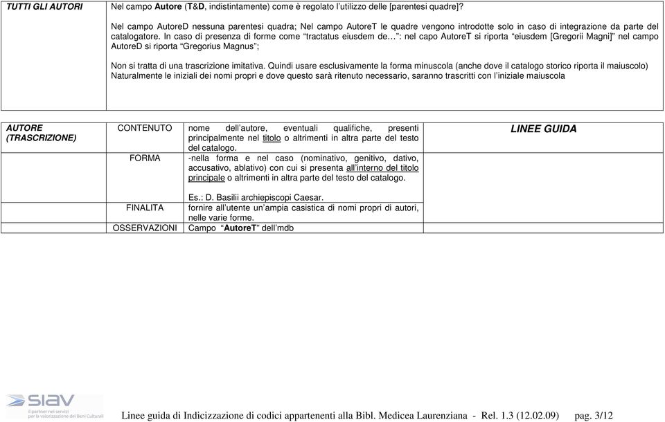 In caso di presenza di forme come tractatus eiusdem de : nel capo AutoreT si riporta eiusdem [Gregorii Magni] nel campo AutoreD si riporta Gregorius Magnus ; Non si tratta di una trascrizione