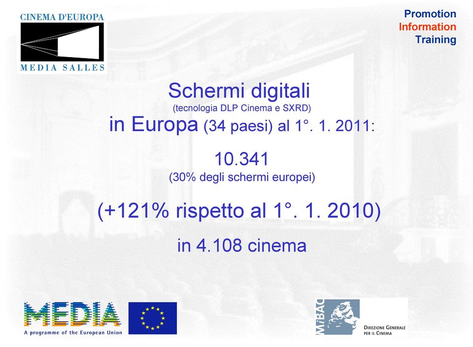 341 (30% degli schermi europei) (+121%