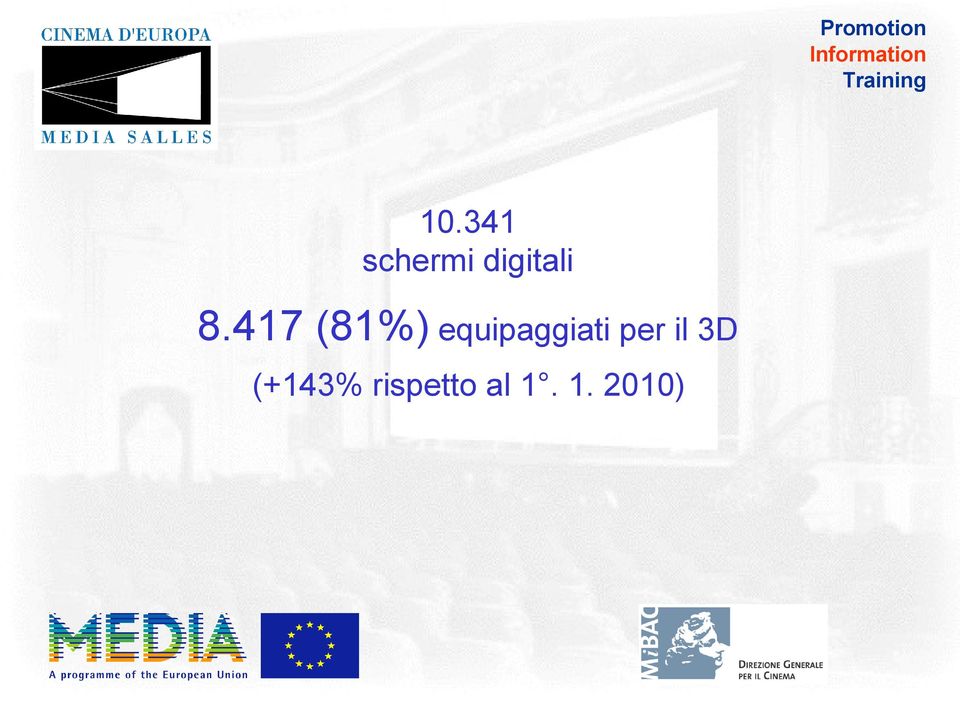 417 (81%) equipaggiati