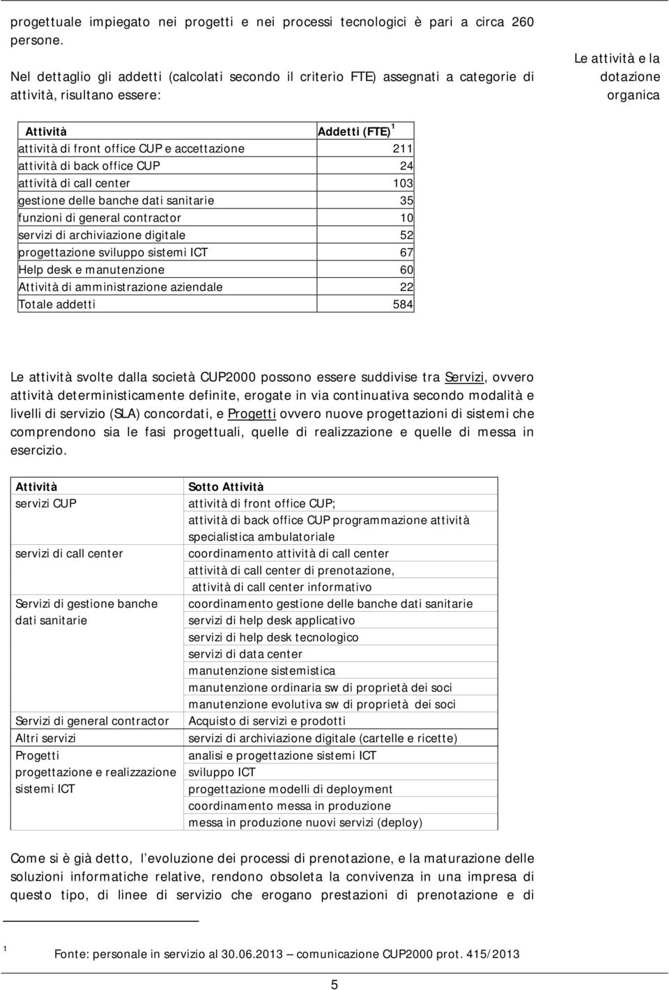 office CUP e accettazione 211 attività di back office CUP 24 attività di call center 103 gestione delle banche dati sanitarie 35 funzioni di general contractor 10 servizi di archiviazione digitale 52