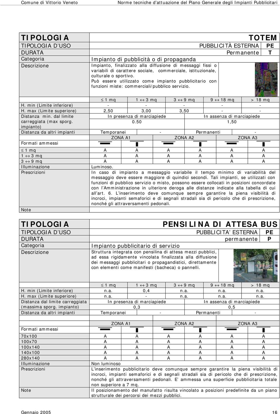 max (Limite superiore) 2,50 3,00 3,50 - - Distanza min. dal limite In presenza di marciapiede carreggiata (max sporg. 0.