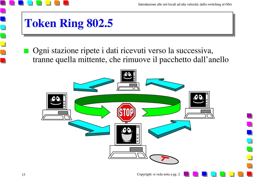 ricevuti verso la successiva,