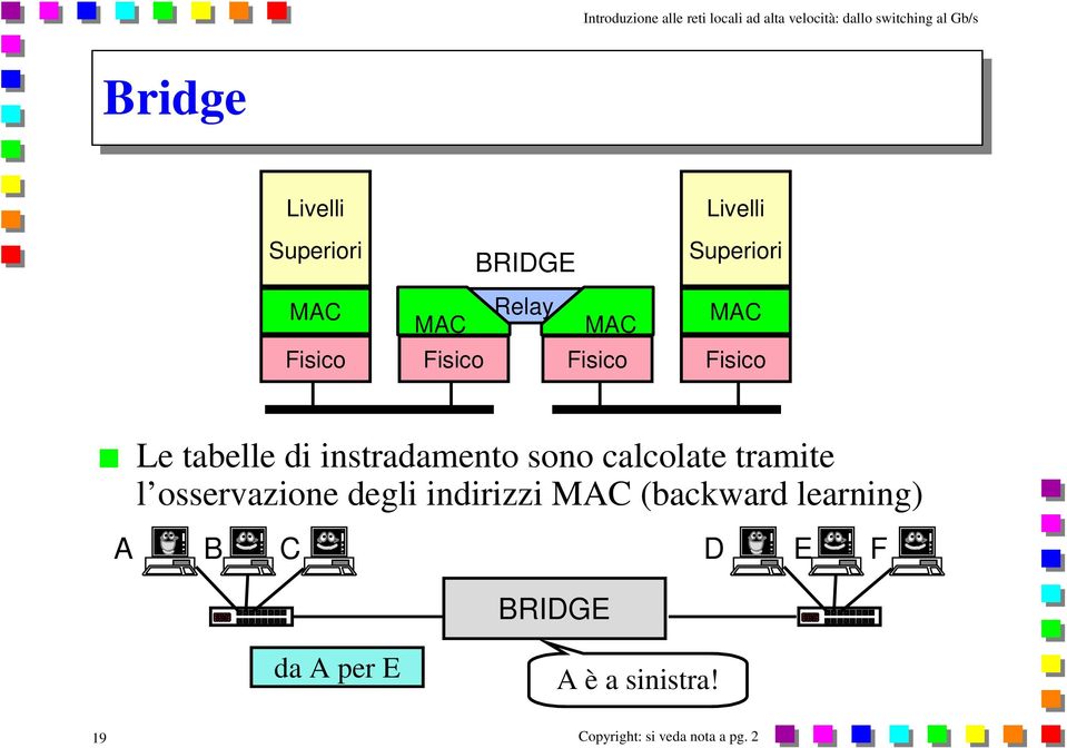 sono calcolate tramite l osservazione degli indirizzi MAC