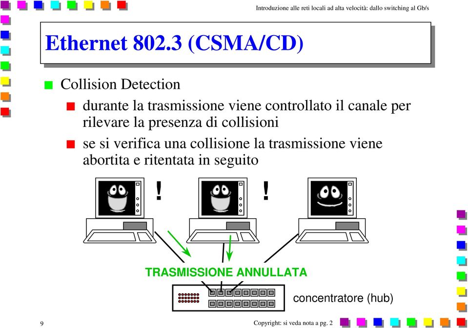 controllato il canale per rilevare la presenza di collisioni se si