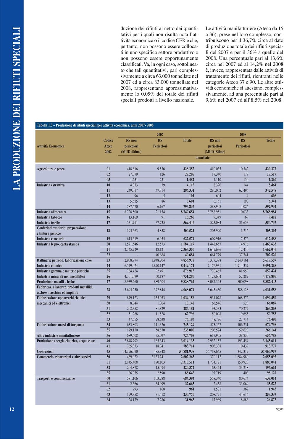 pertanto, non possono essere collocati in uno specifico settore produttivo o non possono essere opportunamente classificati.