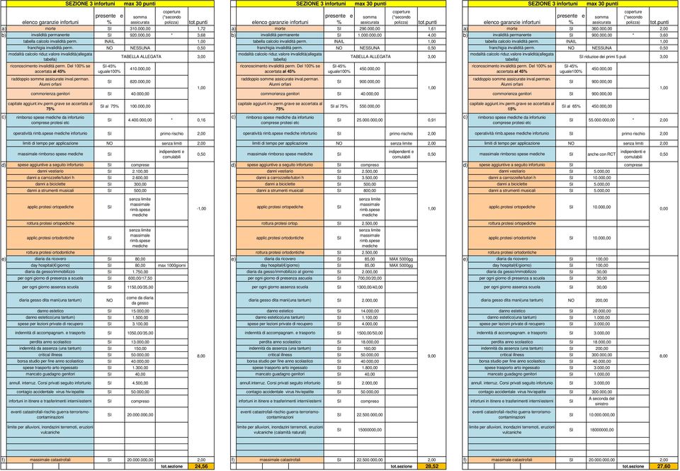 00-45% TABELLA ALLEGATA 450.00 820.00 900.00 900.00 40.00 commorienza genitori 40.00 commorienza genitori 900.00-45% riduzioe dei primi 5 puti 450.00 c) 75% rimborso spese da infortunio al 75% 100.