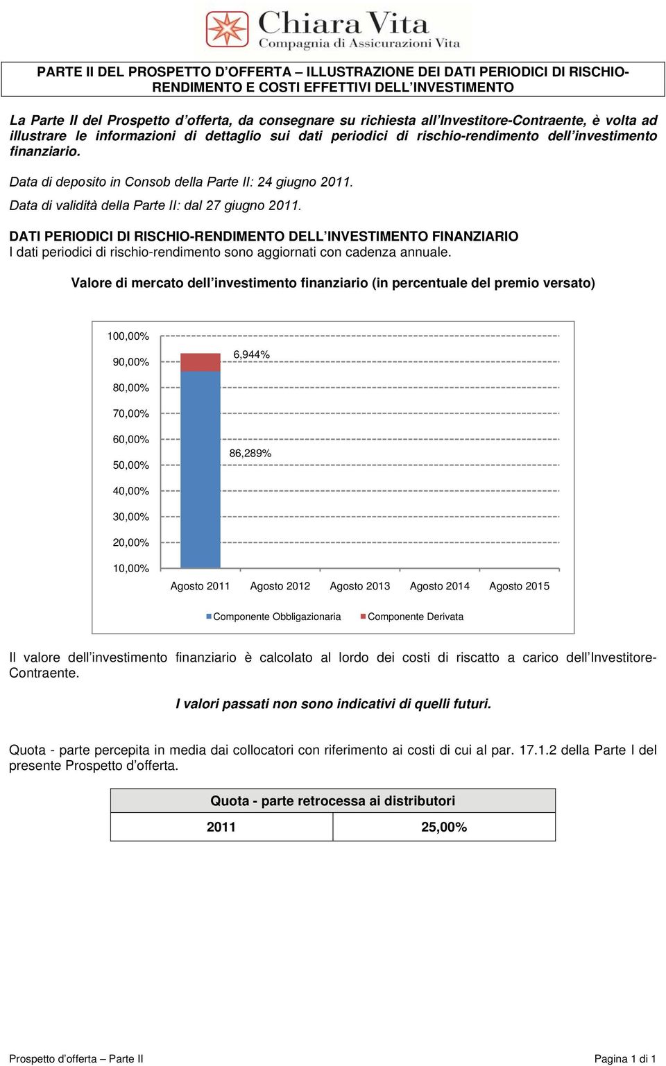 Data di deposito in Consob della Parte II: 24 giugno 2011. Data di validità della Parte II: dal 27 giugno 2011.