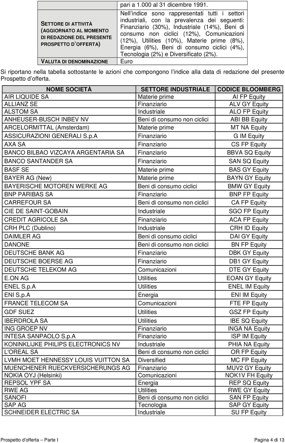 (10%), Materie prime (8%), Energia (6%), Beni di consumo ciclici (4%), Tecnologia (2%) e Diversificato (2%).