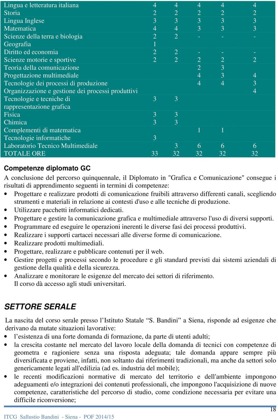 e tecniche di 3 3 rappresentazione grafica Fisica 3 3 Chimica 3 3 Complementi di matematica 1 1 Tecnologie informatiche 3 Laboratorio Tecnico Multimediale 3 6 6 6 TOTALE ORE 33 32 32 32 32 Competenze