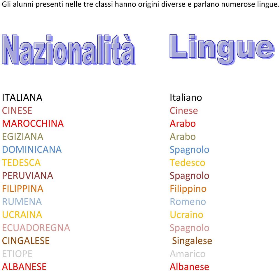 ITALIANA CINESE MAROCCHINA EGIZIANA DOMINICANA TEDESCA PERUVIANA FILIPPINA RUMENA