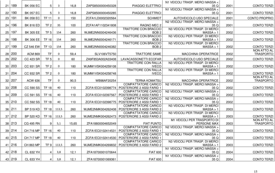 TRATTORE CON BRACCIO BOB 2 MASSA > 1 2002 CONTO TERZI 26 198 BK 306 EE TF 16 154 260 WJME2NN0004246171 TRATTORE CON BRACCIO BOB 2 MASSA > 1 2002 CONTO TERZI 27 199 CZ 546 EW TF 13 154 260