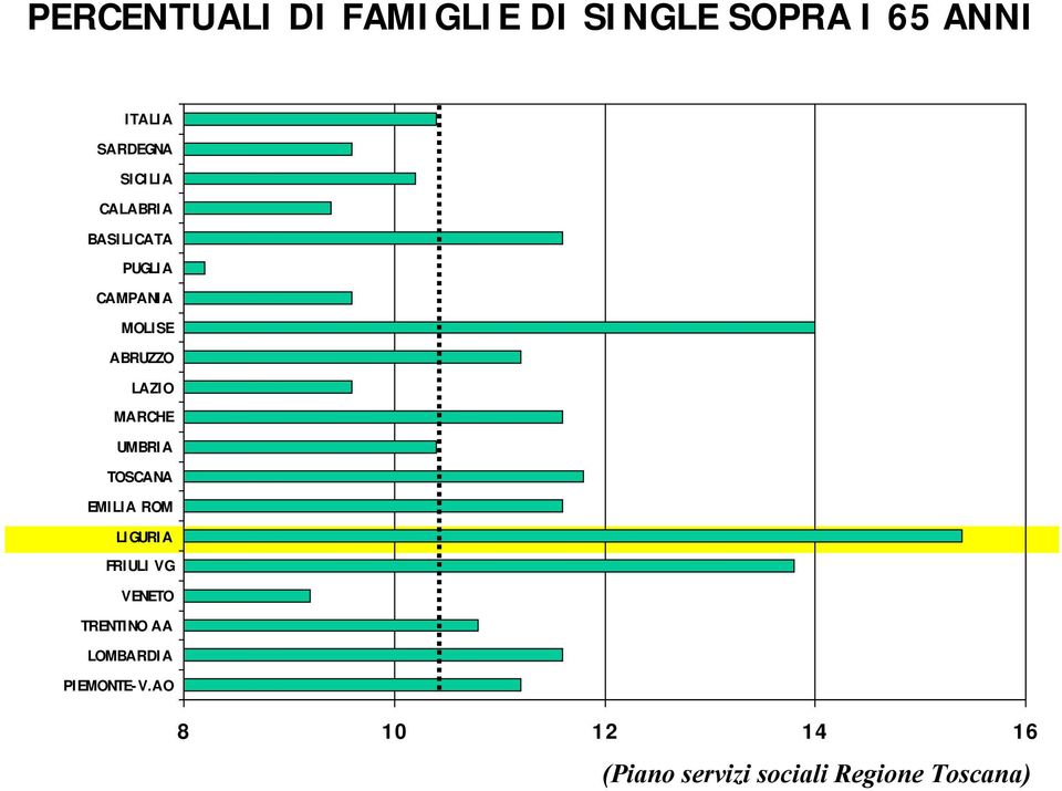 MARCHE UMBRIA TOSCANA EMILIA ROM LIGURIA FRIULI VG VENETO TRENTINO AA