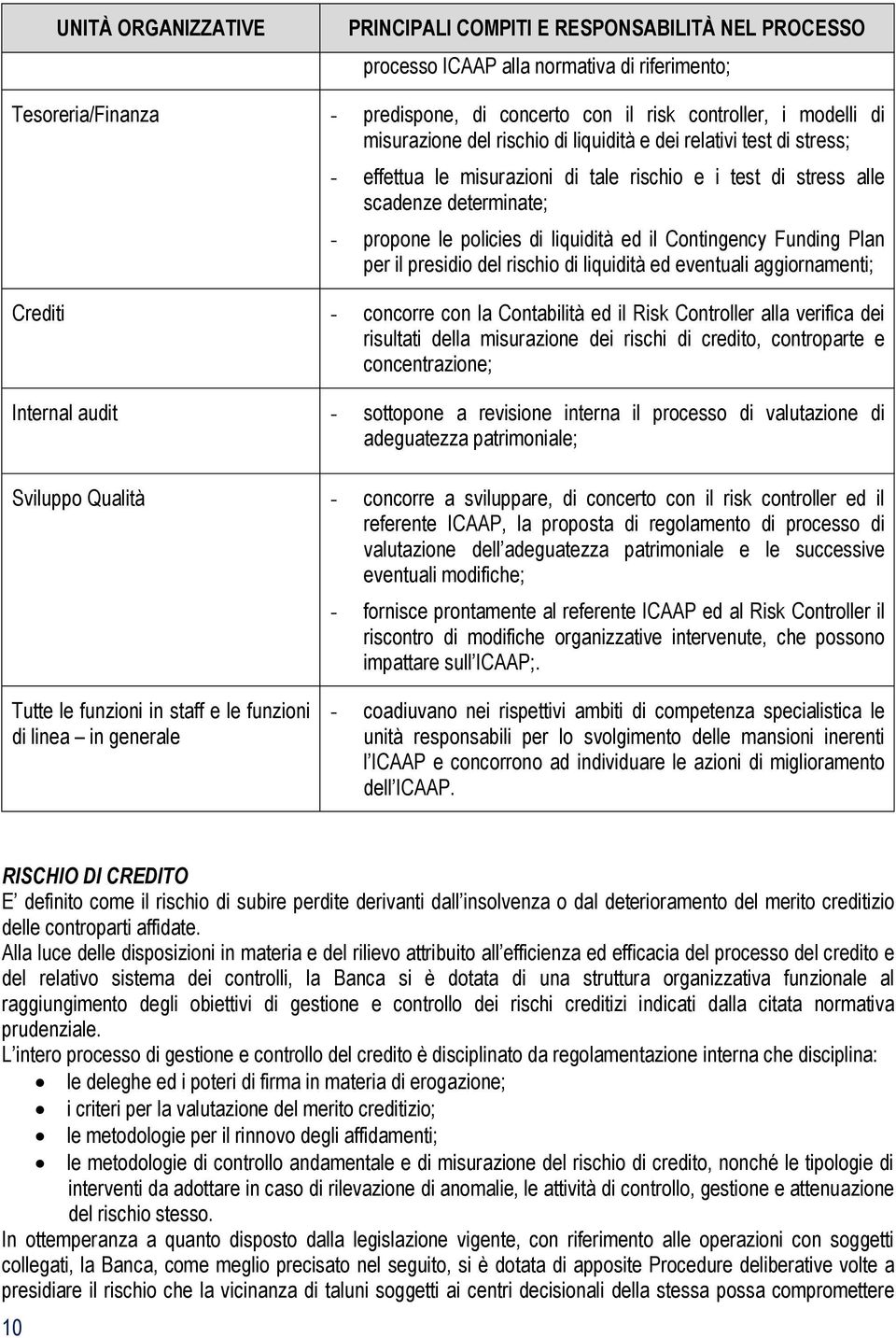 Contingency Funding Plan per il presidio del rischio di liquidità ed eventuali aggiornamenti; Crediti - concorre con la Contabilità ed il Risk Controller alla verifica dei risultati della misurazione