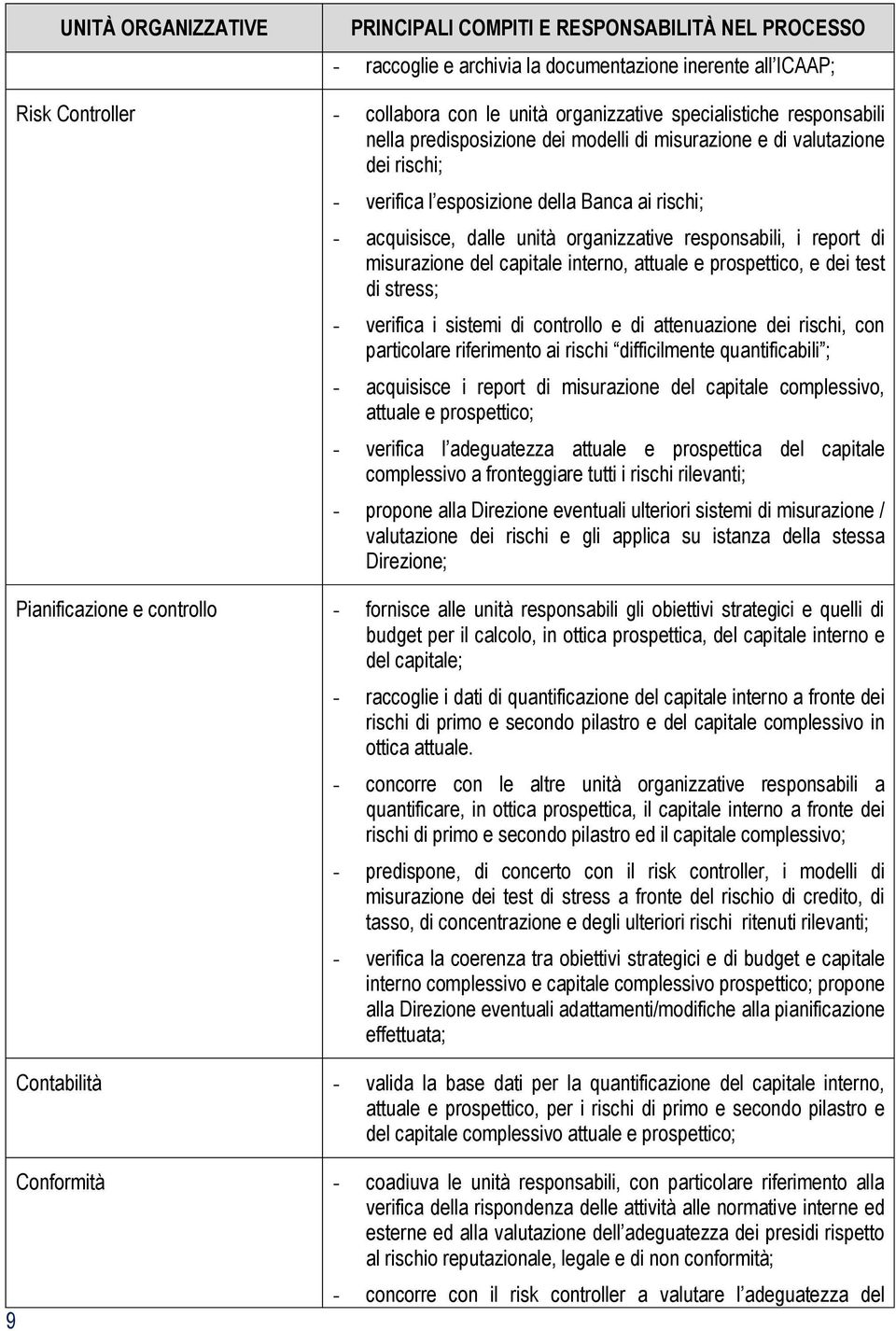 responsabili, i report di misurazione del capitale interno, attuale e prospettico, e dei test di stress; - verifica i sistemi di controllo e di attenuazione dei rischi, con particolare riferimento ai