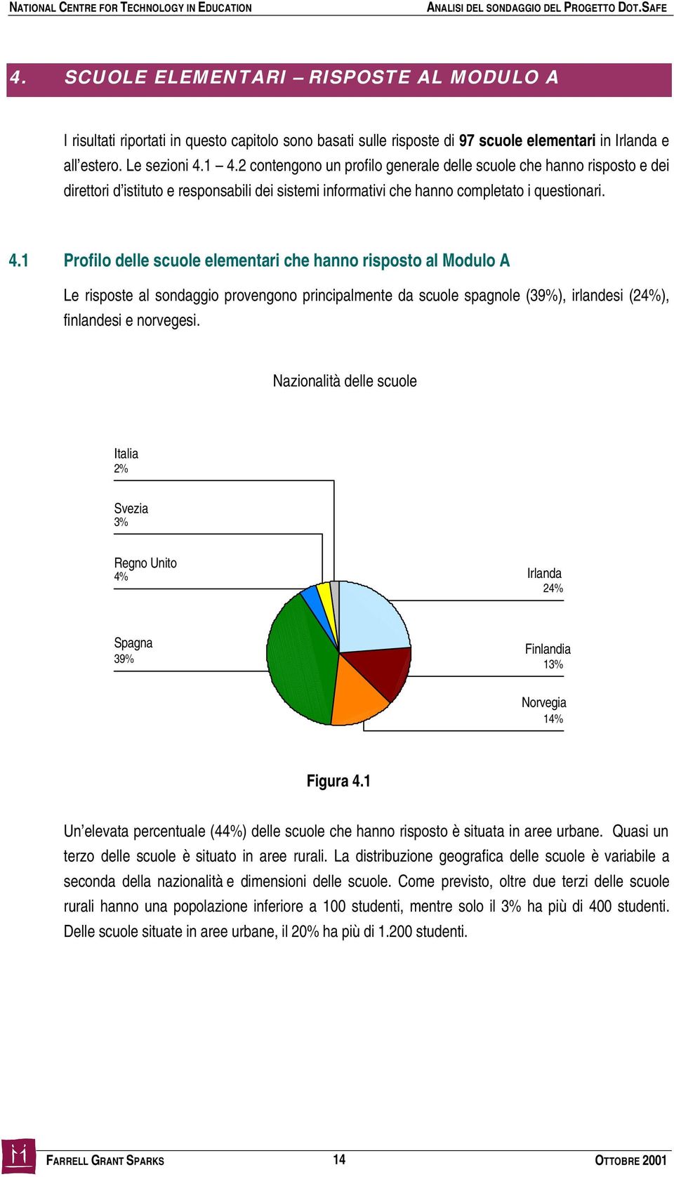 1 Profilo delle scuole elementari che hanno risposto al Modulo A Le risposte al sondaggio provengono principalmente da scuole spagnole (39%), irlandesi (24%), finlandesi e norvegesi.