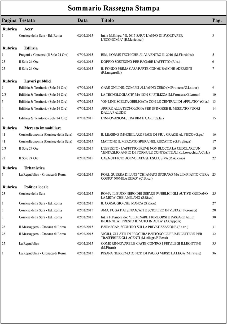 Fiordalisi) 5 25 Il Sole 24 Ore 02/02/2015 DOPPIO SOSTEGNO PER PAGARE L'AFFITTO (R.lu.) 6 25 Il Sole 24 Ore 02/02/2015 IL FONDO PRIMA CASA PARTE CON 68 BANCHE ADERENTI (R.