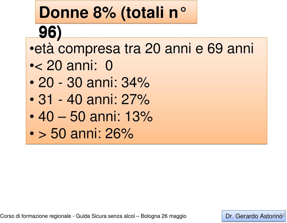 anni: 34% 31-40 anni: 27% 40 50 anni: