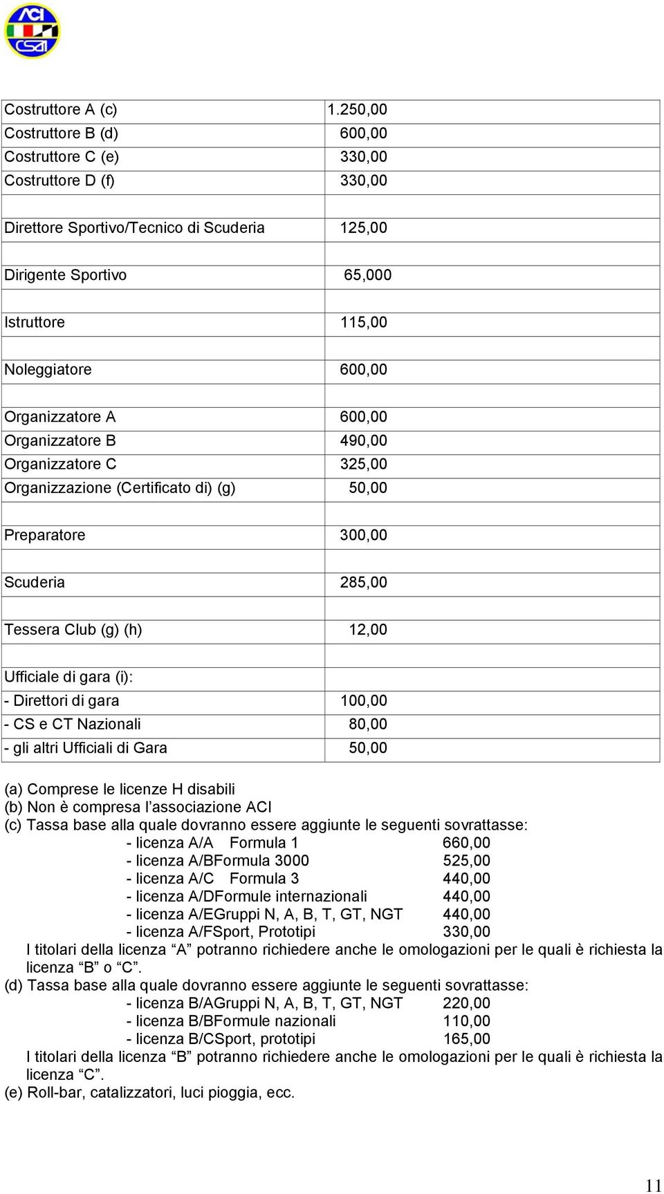 Organizzatore A 600,00 Organizzatore B 490,00 Organizzatore C 325,00 Organizzazione (Certificato di) (g) 50,00 Preparatore 300,00 Scuderia 285,00 Tessera Club (g) (h) 12,00 Ufficiale di gara (i): -