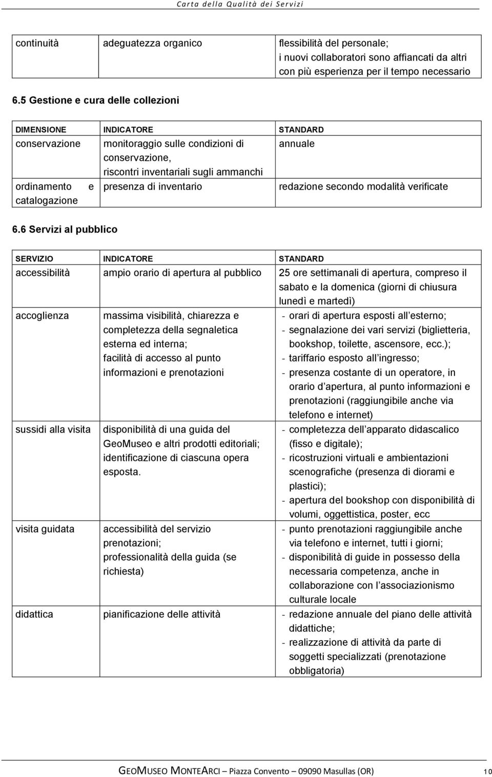 presenza di inventario annuale redazione secondo modalità verificate 6.