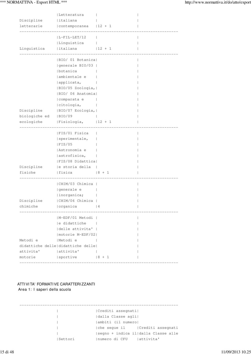 Zoologia, BIO/ 06 Anatomia comparata e citologia, Discipline BIO/07 Ecologia, biologiche ed BIO/09 ecologiche Fisiologia, 12 + 1 FIS/01 Fisica sperimentale, FIS/05 Astronomia e astrofisica, FIS/08