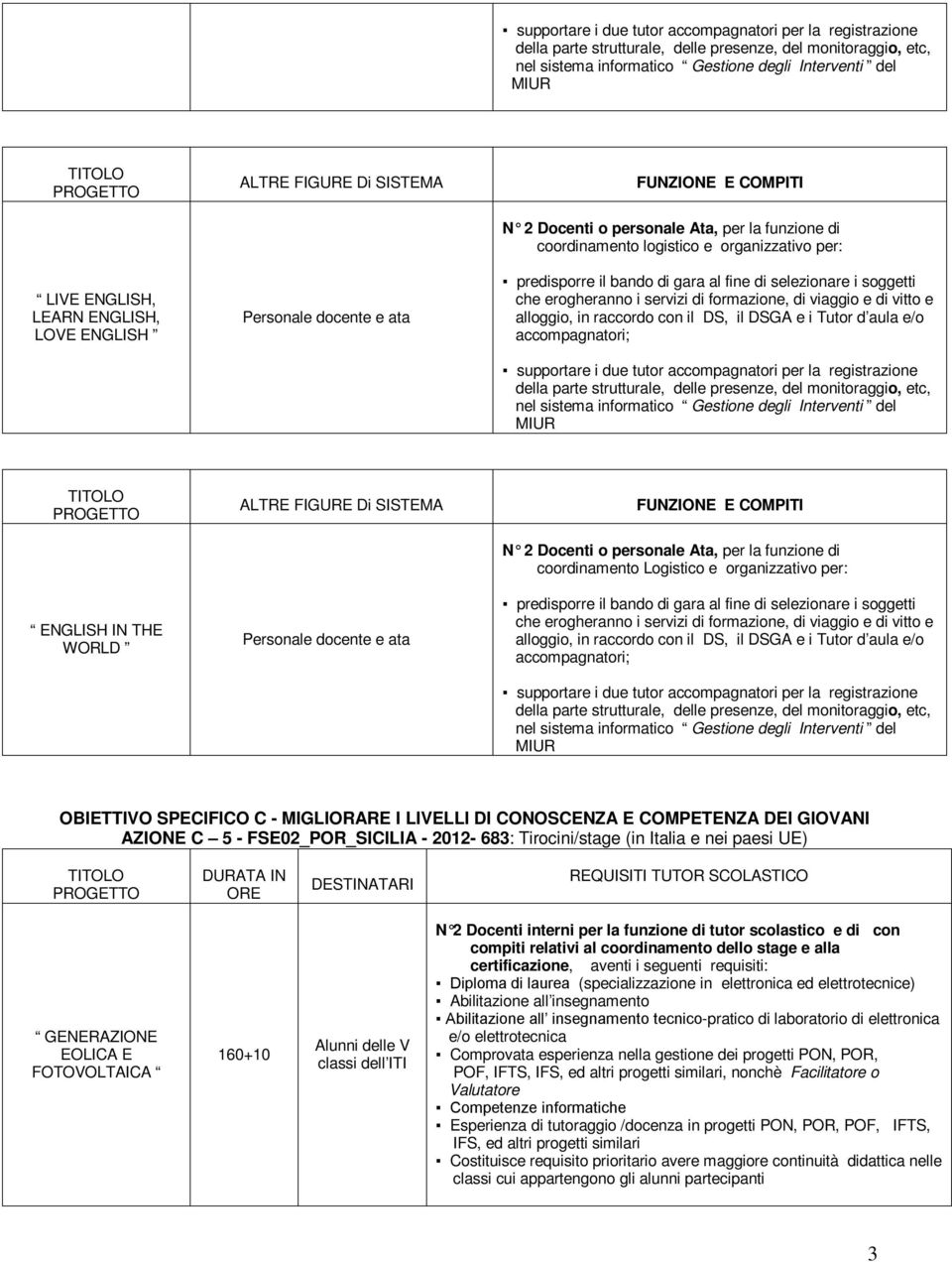 accompagnatori; nel sistema informatico Gestione degli Interventi del MIUR ENGLISH IN THE WORLD N 2 Docenti o personale Ata, per la funzione di coordinamento Logistico e organizzativo per: 