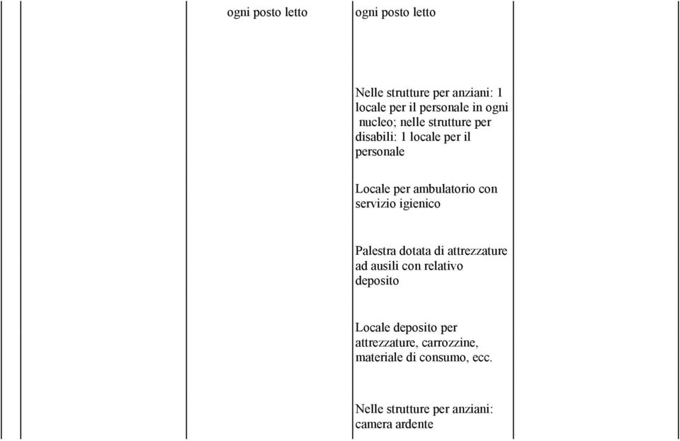 con svzo gnco Palsa doaa d azzau ad ausl con lavo dposo Local