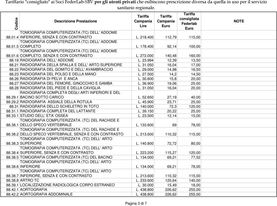 23 RADIOGRAFIA DEL POLSO E DELLA MANO L. 27.500 14,2 14,50 88.26 RADIOGRAFIA DI PELVI E ANCA L. 30.600 15,8 20,00 88.27 RADIOGRAFIA DEL FEMORE, GINOCCHIO E GAMBA L. 36.900 19,06 25,00 88.