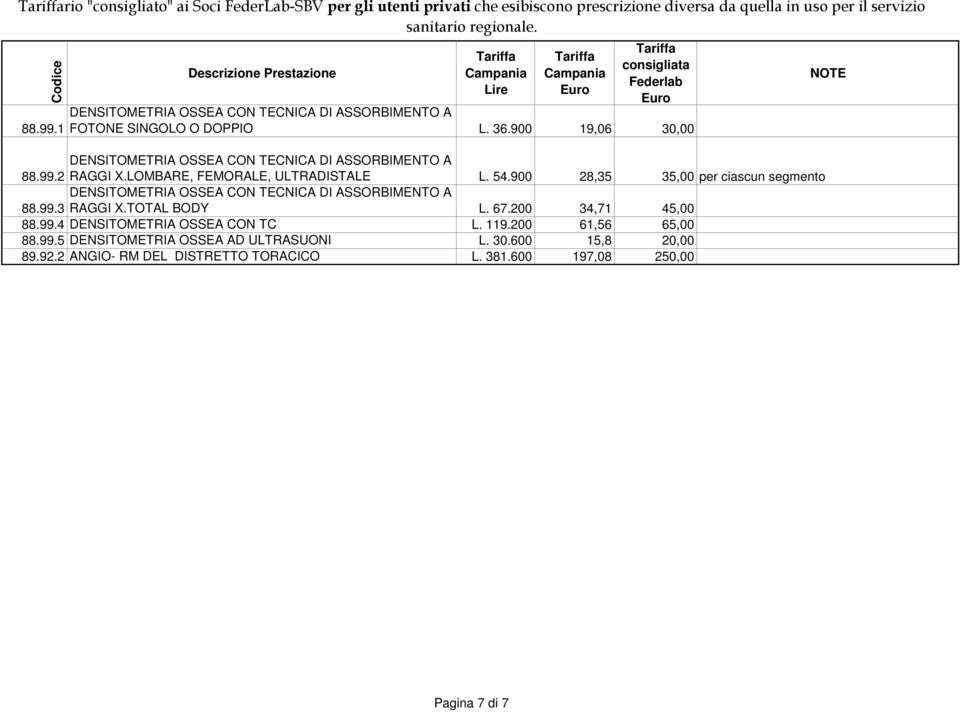 900 28,35 35,00 per ciascun segmento DENSITOMETRIA OSSEA CON TECNICA DI ASSORBIMENTO A 88.99.3 RAGGI X.TOTAL BODY L. 67.