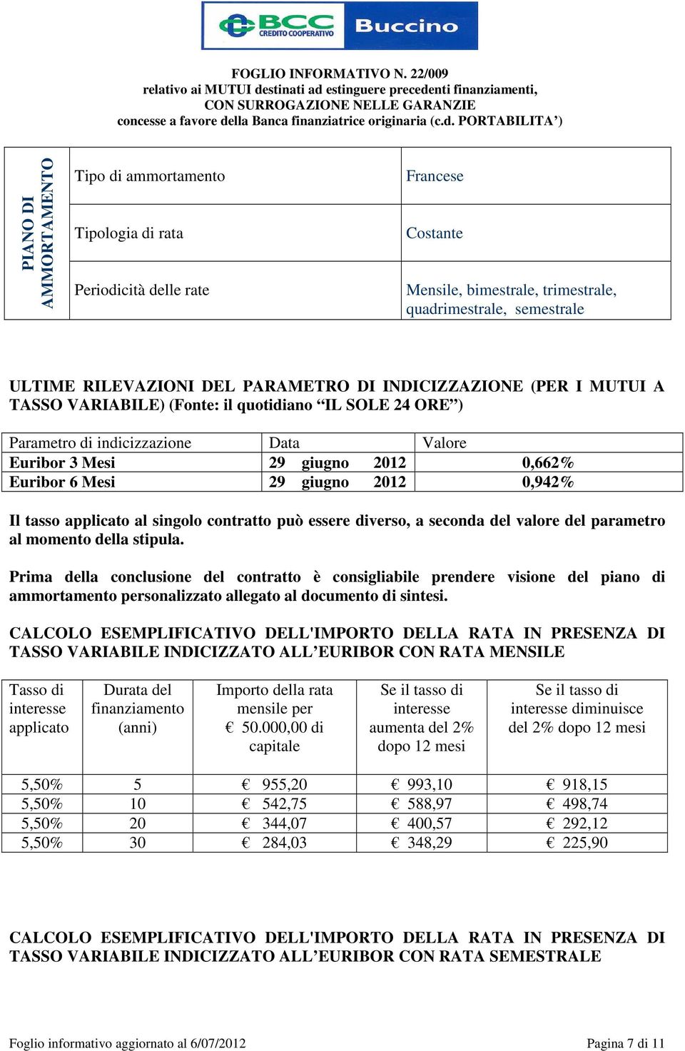 Il tasso applicato al singolo contratto può essere diverso, a seconda del valore del parametro al momento della stipula.