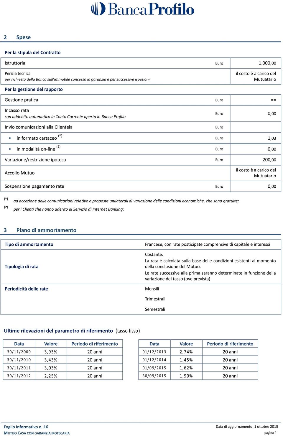 Incasso rata con addebito automatico in Conto Corrente aperto in Banca Profilo Invio comunicazioni alla Clientela Euro 0,00 Euro in formato cartaceo (*) Euro 1,03 in modalità on-line (2) Euro 0,00