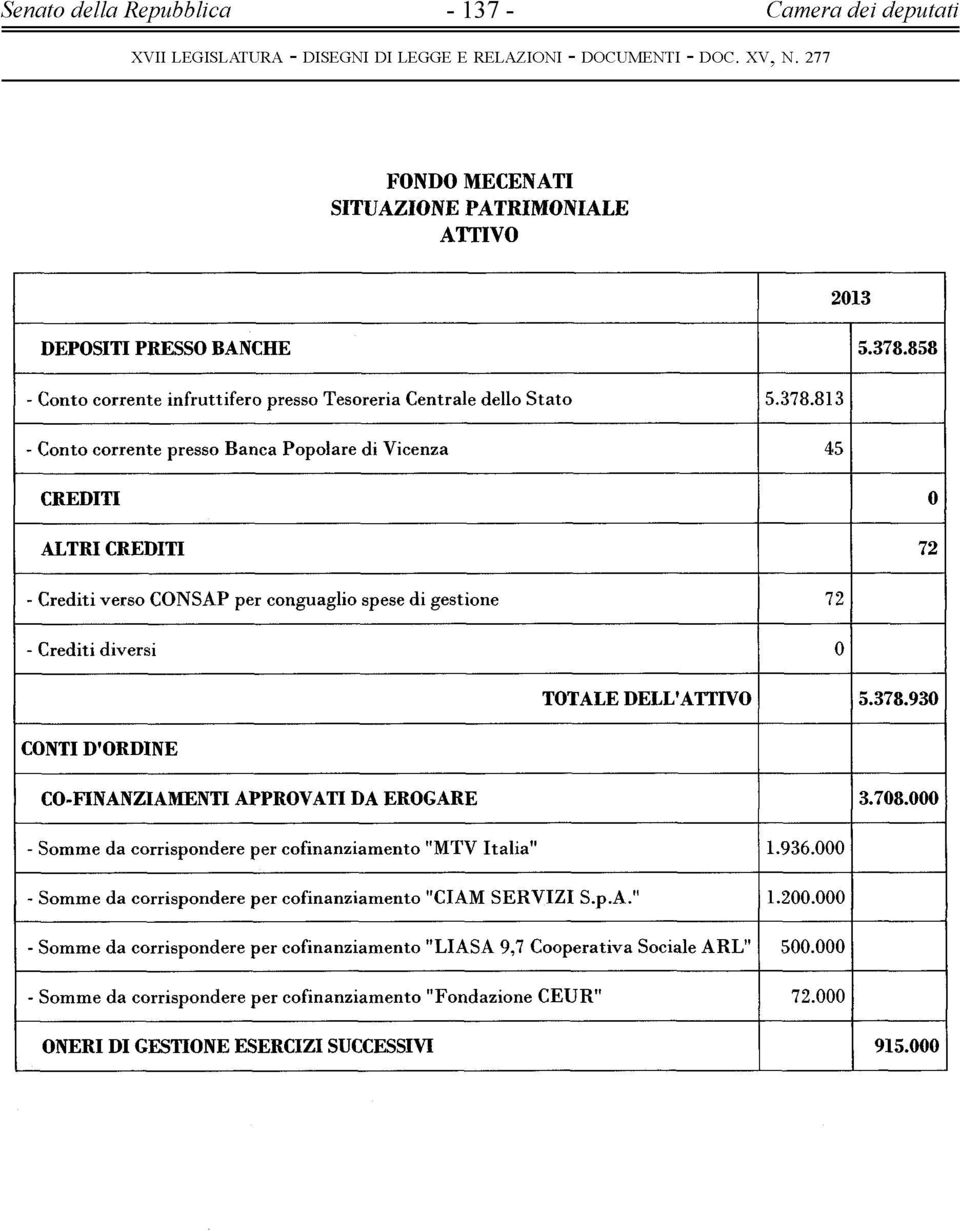 Crediti diversi TOTALE DELL'ATTIVO CONTI D'ORDINE CO-FINANZIAMENTI APPROVATI DA EROGARE - Smme da crrispndere per cfinanziament "MTV Italia" - Smme da crrispndere per cfinanziament "CIAM