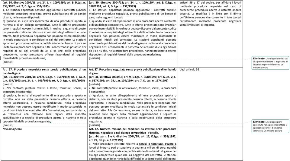 una procedura aperta o ristretta o di un dialogo competitivo, tutte le offerte presentate sono irregolari ovvero inammissibili, in ordine a quanto disposto dal presente codice in relazione ai