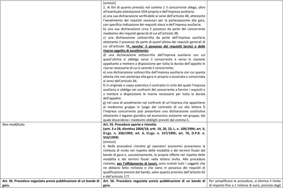 attestante l avvalimento dei requisiti necessari per la partecipazione alla gara, con specifica indicazione dei requisiti stessi e dell impresa ausiliaria; b) una sua dichiarazione circa il possesso