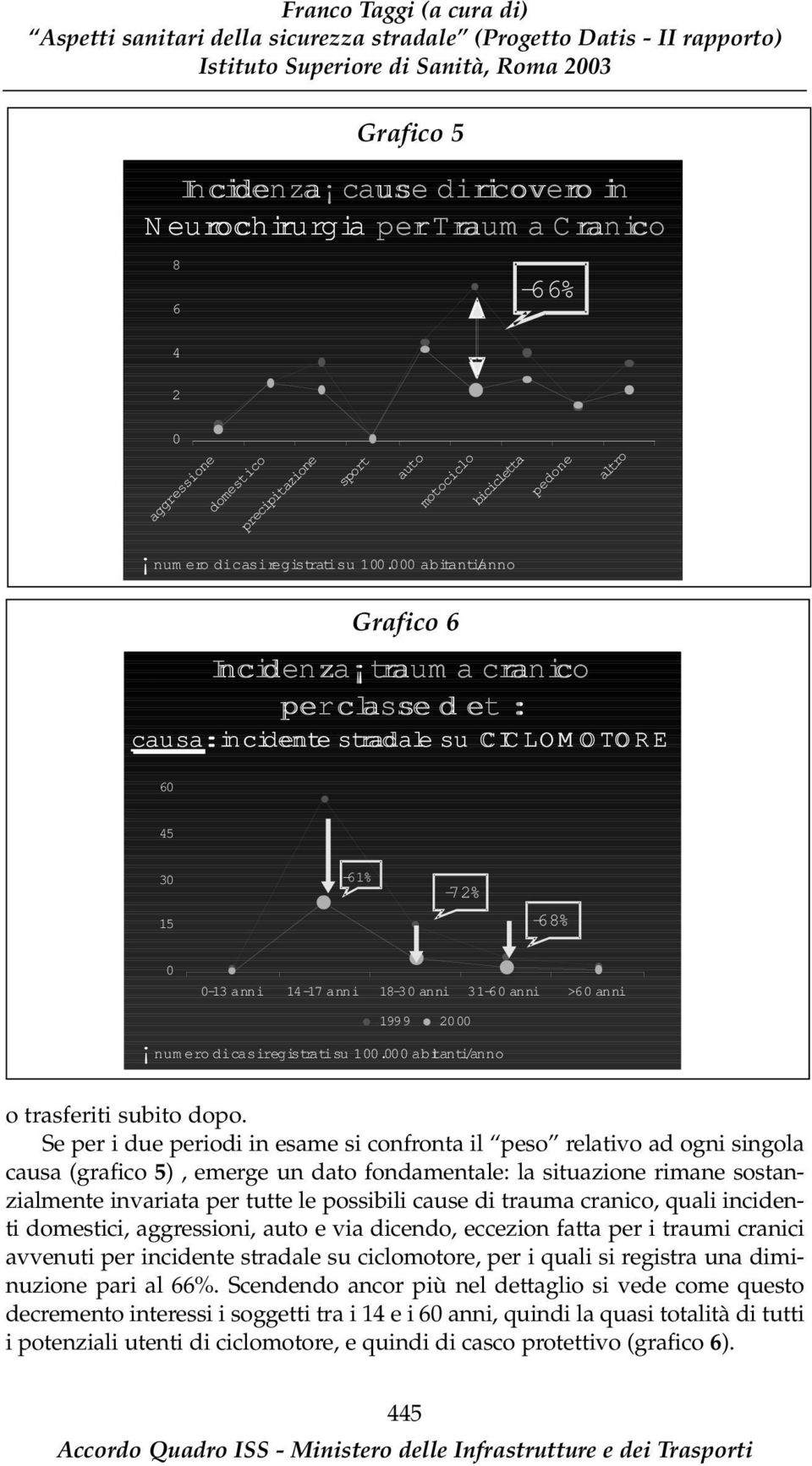 ero dicasiregistratisu 1. abitanti/anno o trasferiti subito dopo.