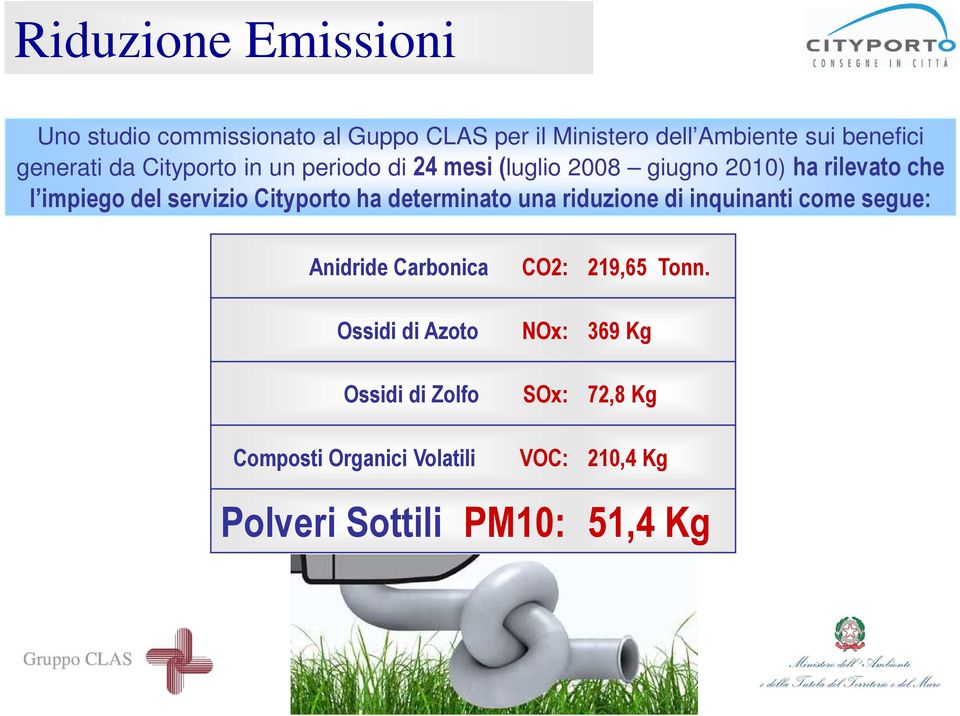 servizio Cityporto ha determinato una riduzione di inquinanti come segue: Anidride Carbonica CO2: 219,65 Tonn.