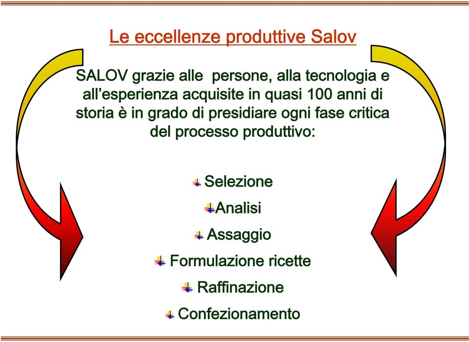 in grado di presidiare ogni fase critica del processo produttivo: