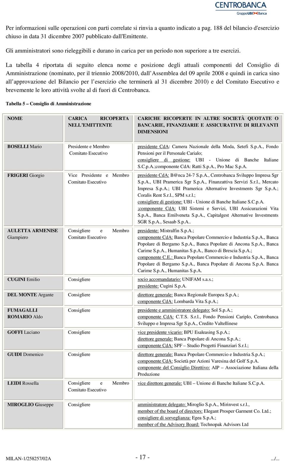 La tabella 4 riportata di seguito elenca nome e posizione degli attuali componenti del Consiglio di Amministrazione (nominato, per il triennio 2008/2010, dall Assemblea del 09 aprile 2008 e quindi in