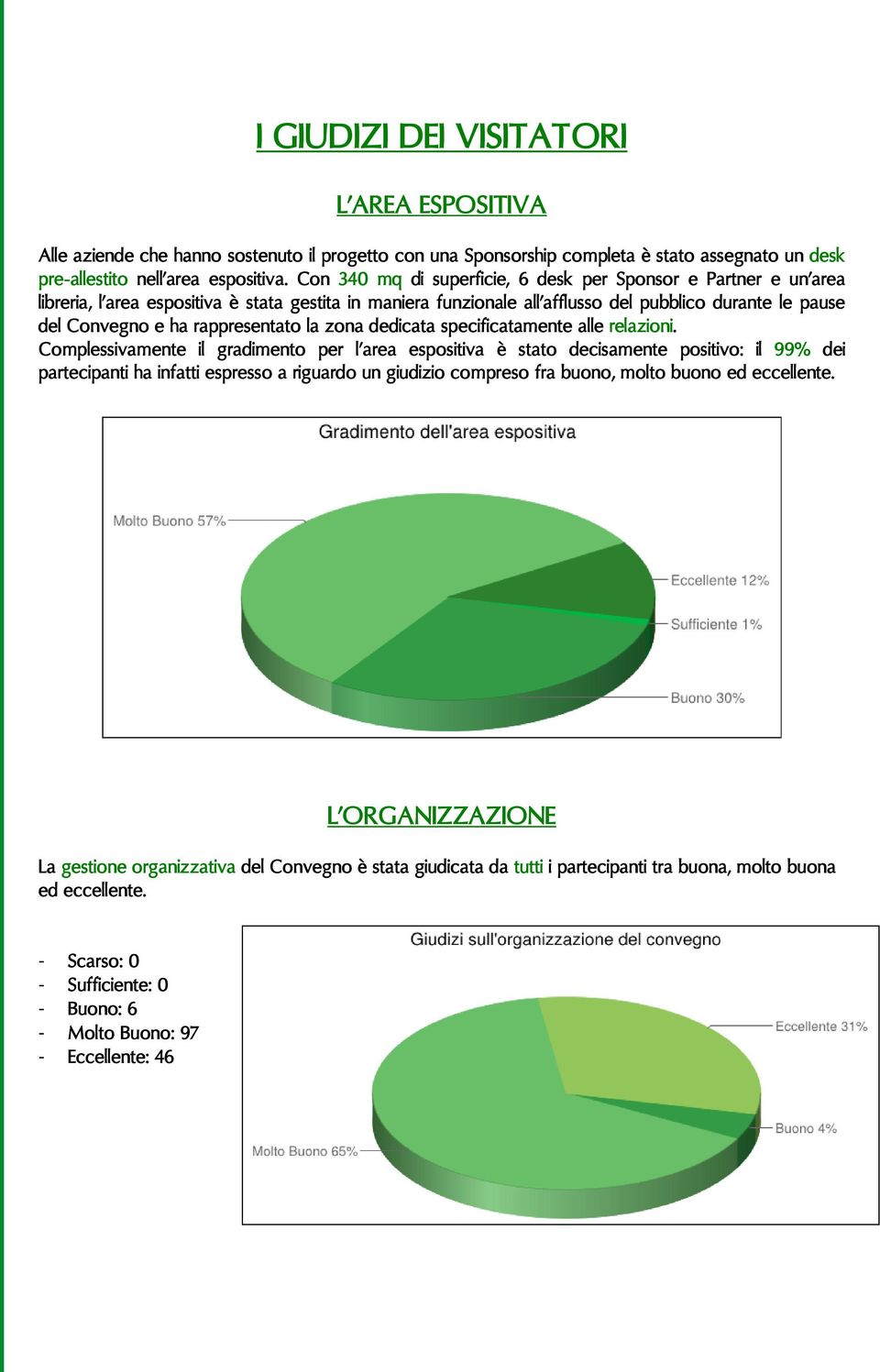 rappresentato la zona dedicata specificatamente alle relazioni.