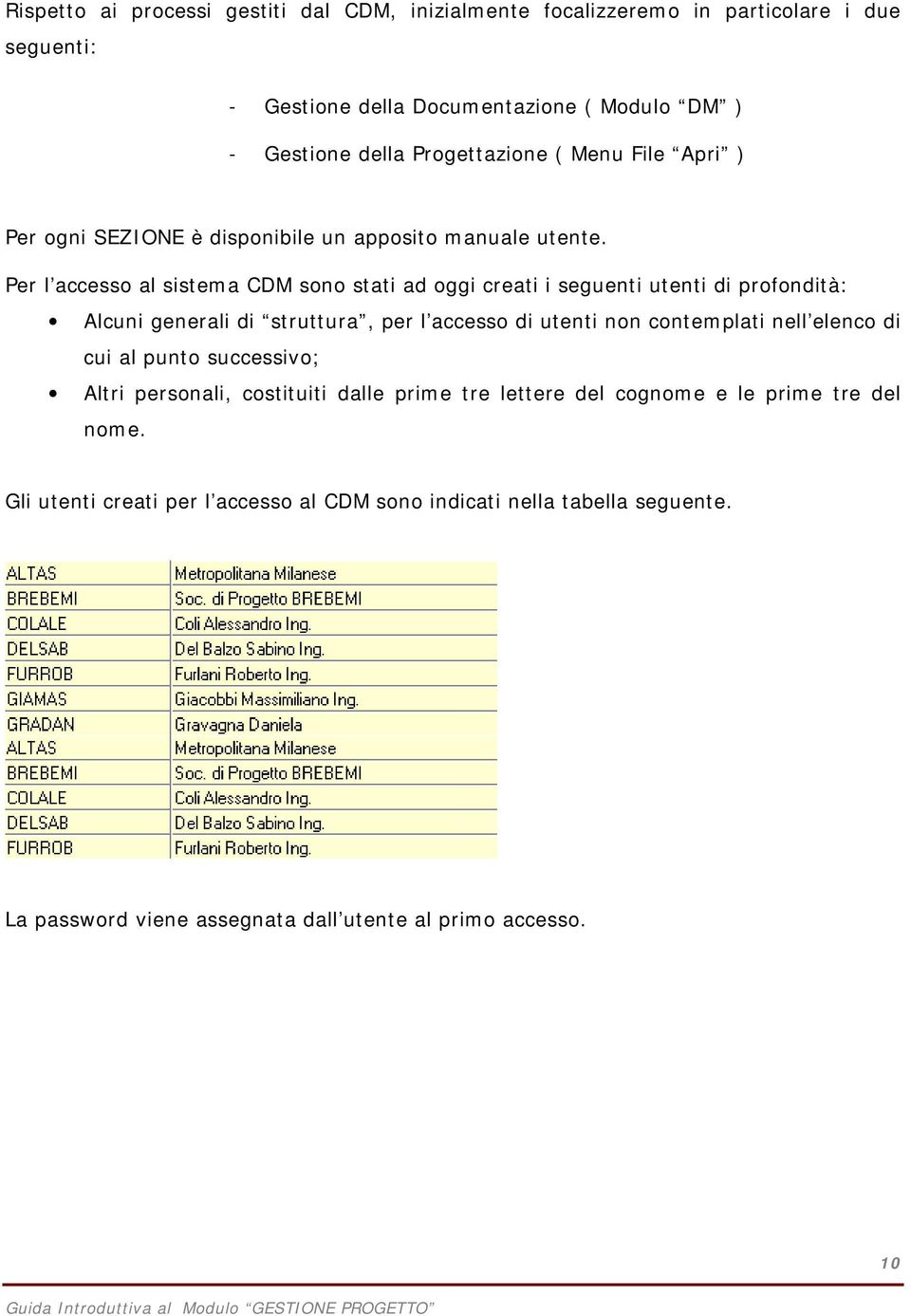 Per l accesso al sistema CDM sono stati ad oggi creati i seguenti utenti di profondità: Alcuni generali di struttura, per l accesso di utenti non contemplati nell